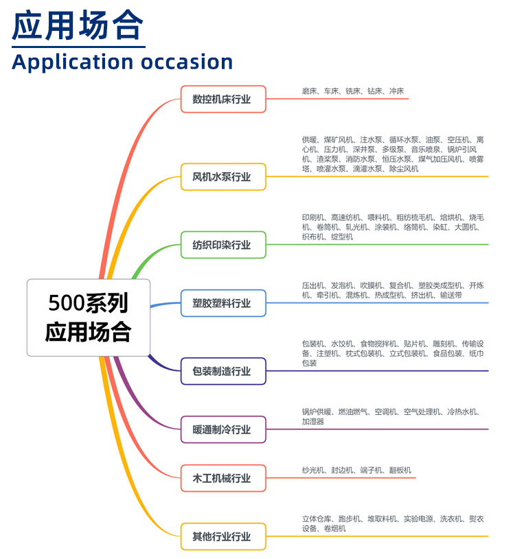 500系列變頻器應(yīng)用場合