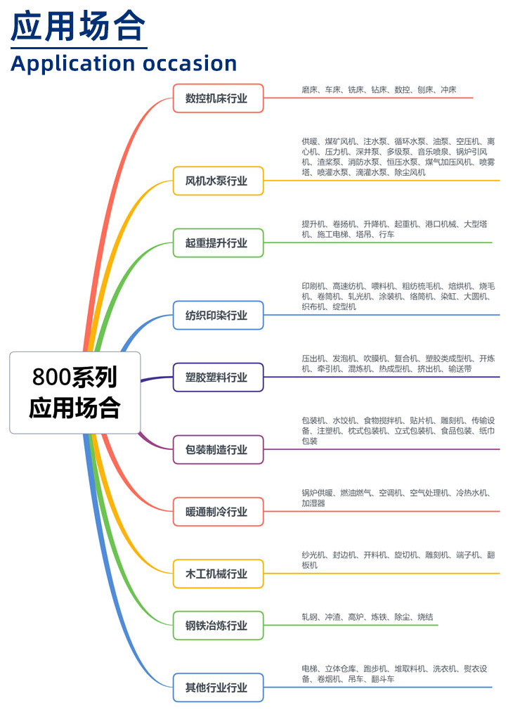 800系列變頻器應(yīng)用場(chǎng)合