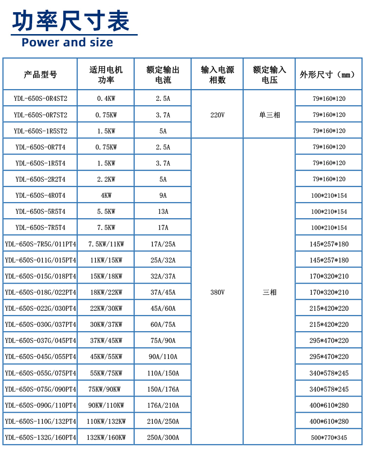 650S系列變頻器功率尺寸圖 