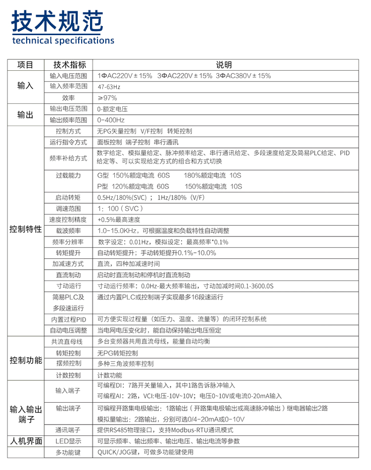 650S系列變頻器技術(shù)規(guī)格