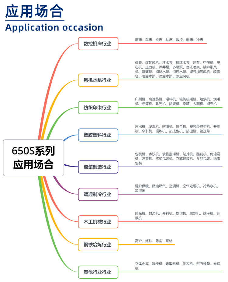 650S系列變頻柜應(yīng)用場合