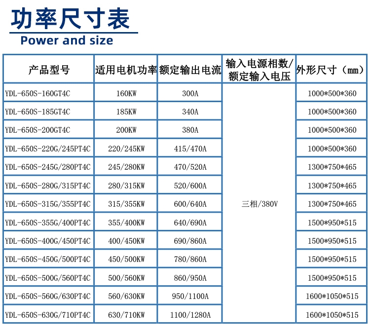 650S系列變頻柜功率尺寸表