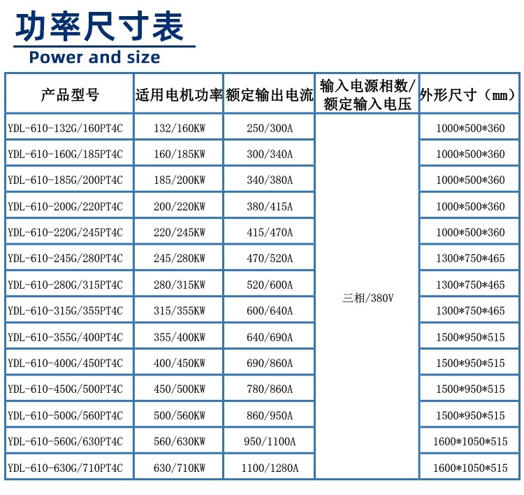 610系列變頻柜功率尺寸表